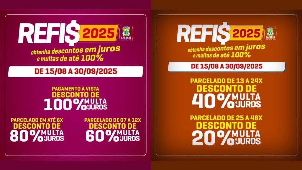 Prefeitura de Cáceres lança REFIS 2025 com descontos de até 100% em juros e multas